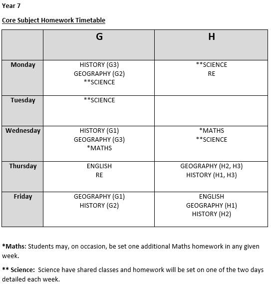 Homework - St John’s Catholic Comprehensive School